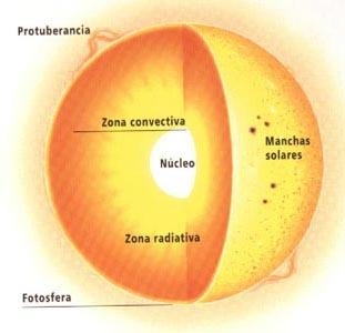 cual es la temperatura del sol