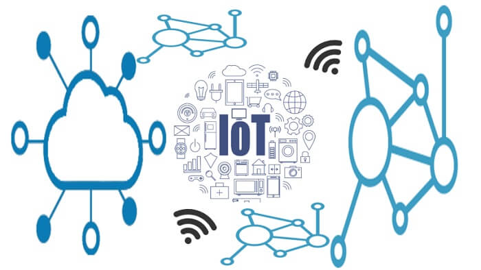 ¿Qué es IoT?