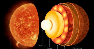 ¿Cuáles son las capas del Sol?